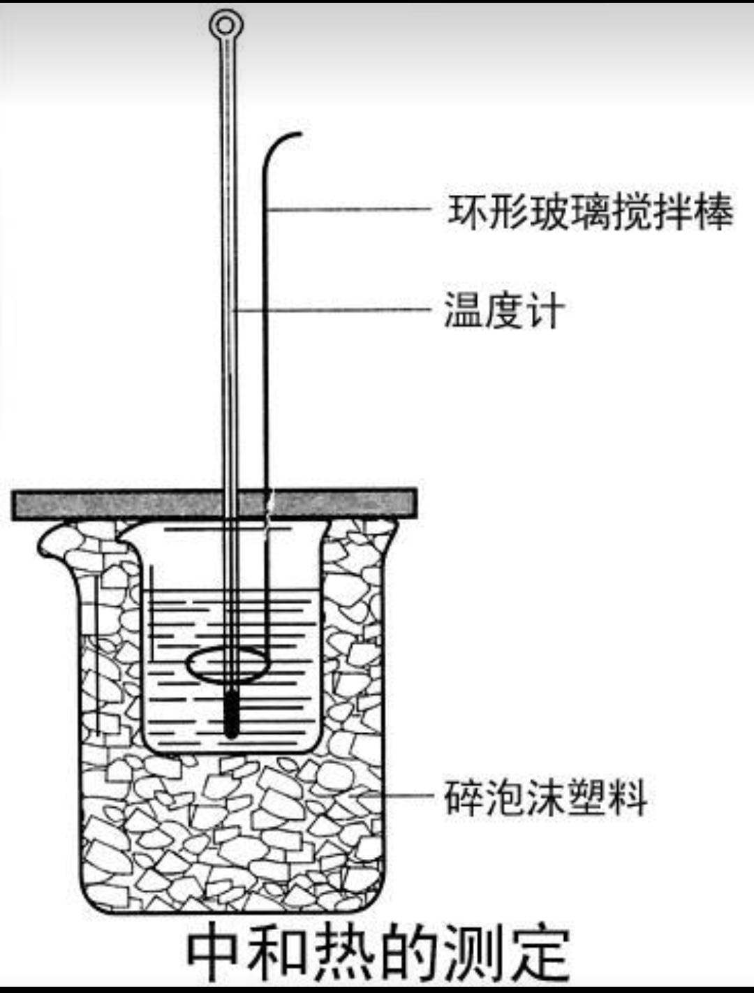 中和热的定义