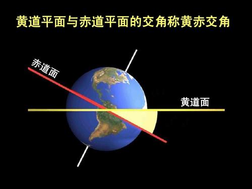 地球如何转动的地球是向哪个方向转动的