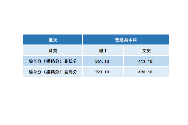 什么叫普通类二段