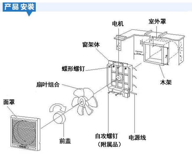 排气扇的工作原理