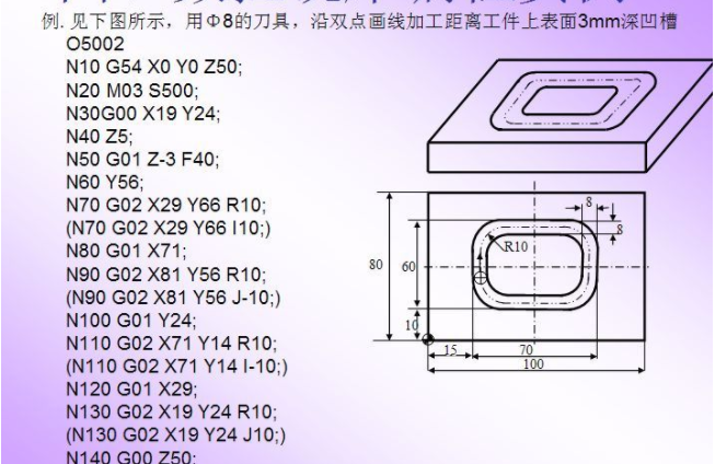 加工中心G60是啥子东西