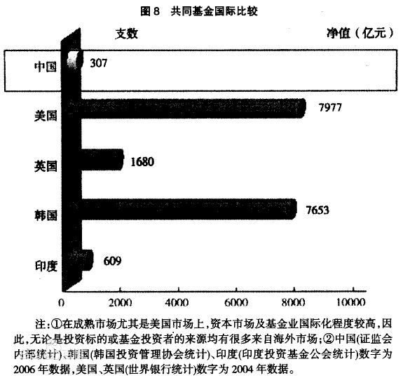 什么是金融工具？