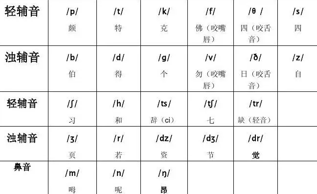 英语音标拼读规则是什么？