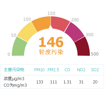 桂林天气 (包括pm10和pm2.5)