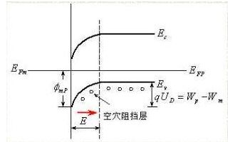 什么叫欧姆接触和肖特基接触？