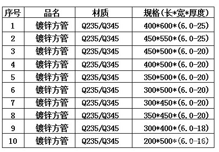 钢方管一般有哪些规格