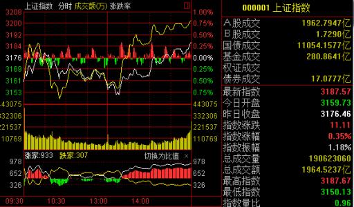 煤炭指标有哪些