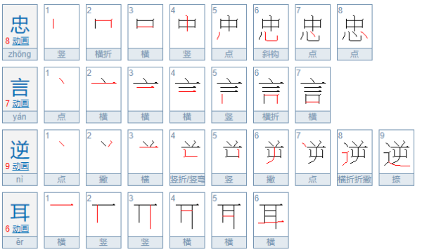 忠言逆耳是什么意思