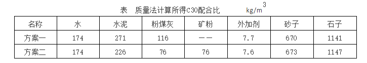 c30混凝土配比