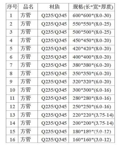 钢方管一般有哪些规格