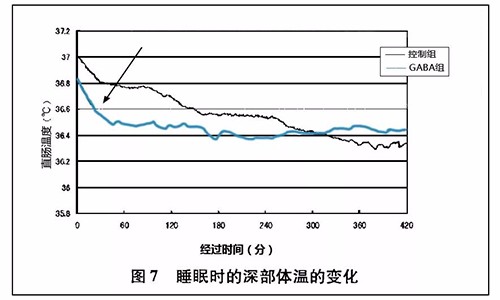 睡眠不好如何调理