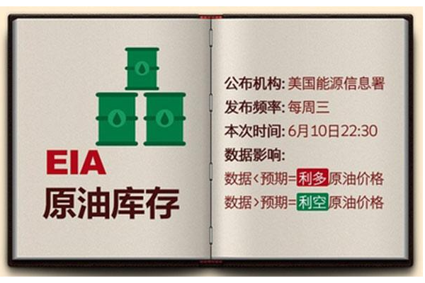 什么是EIA？