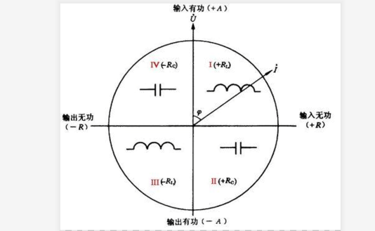 正向有功、反向有功、无功的含义是什么？