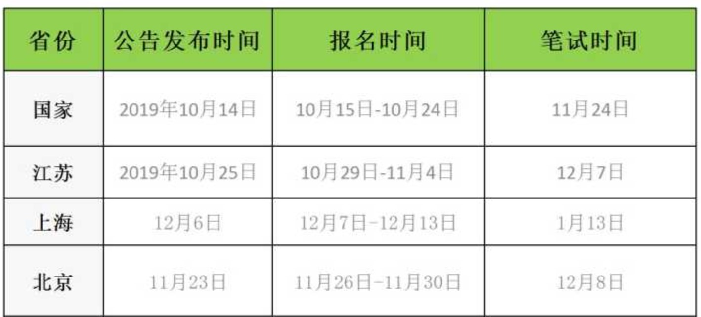 公务员四级联考什么意思