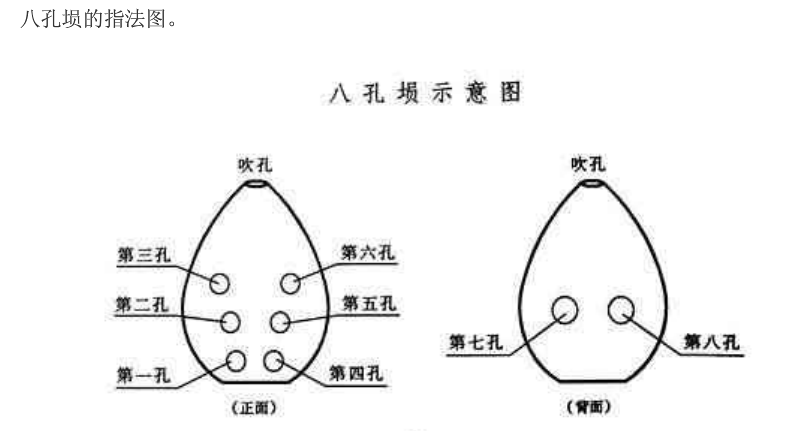 怎样吹埙？