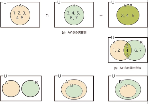 集合的几种表示方法 要求举例