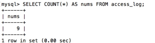 sql 语句中count函数怎么用？？