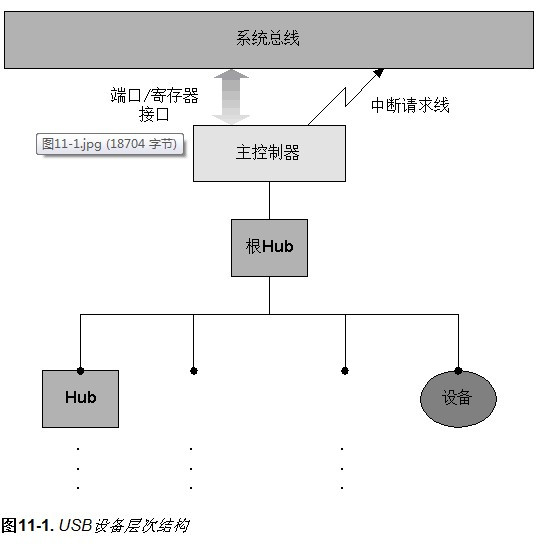 连接的定义