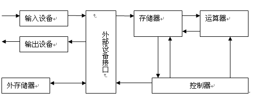 什么是存储系统？