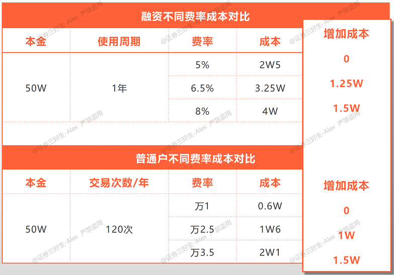 怎样在网上自助炒股开户？