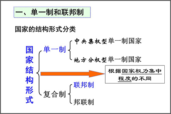 我国的国家结构形式是( )