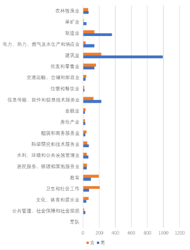 河北工程大学是几本？