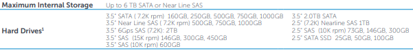 戴尔PowerEdge T410是否支持NVME硬盘？