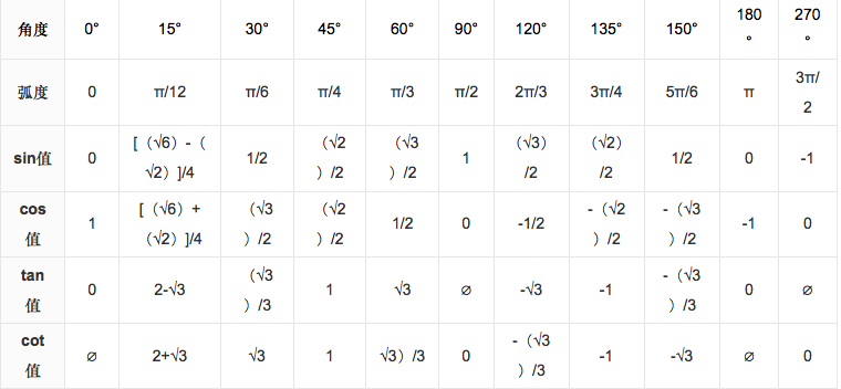 sin75度等于几?为什么？