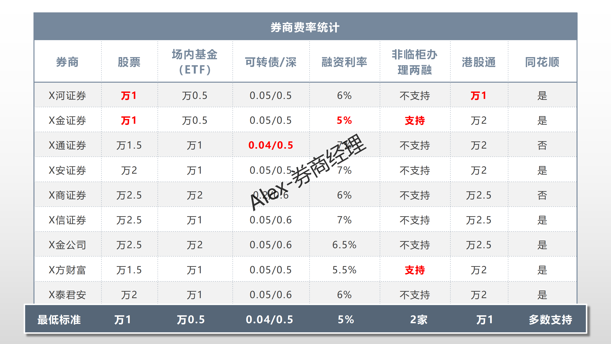 怎样在网上自助炒股开户？