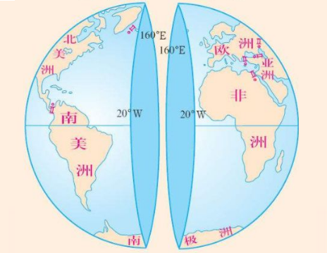 东半球与西半球的分界线