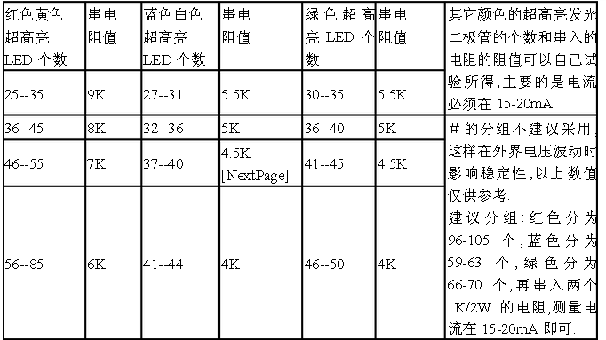 5路的LED电子灯箱控制器的功率一般是多大，可以带几颗灯珠？