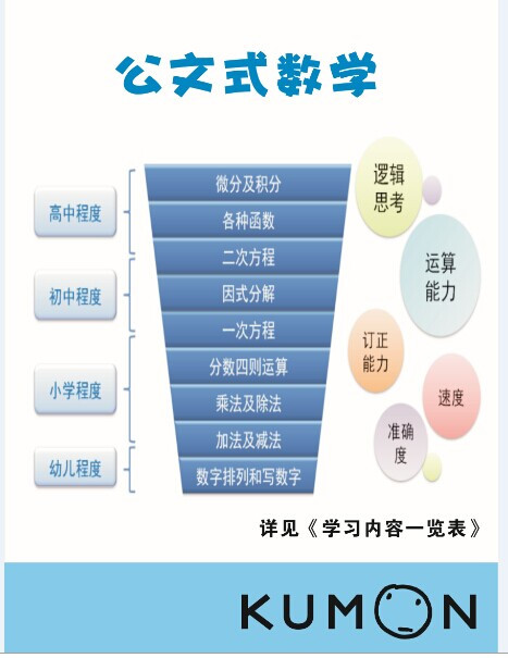 公文数学的学习流程