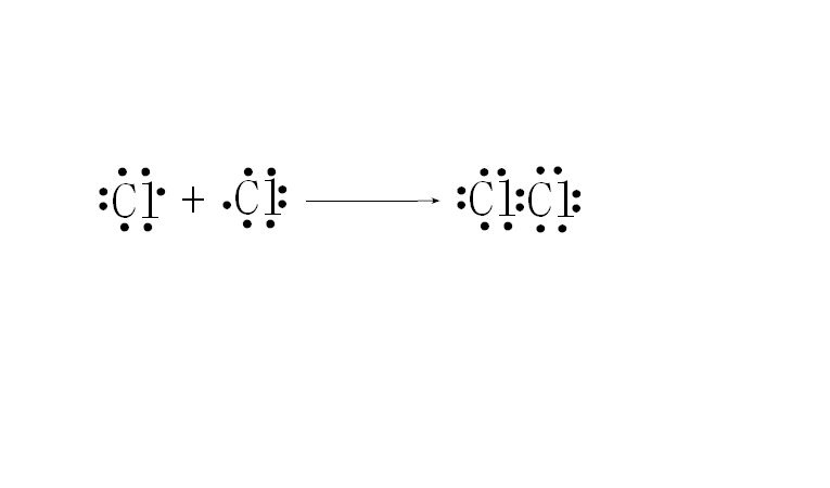 Cl2 电子式表示物质形成过程