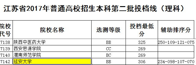 延安大学是 一本 还是 二本 院校