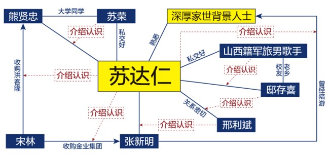 苏达仁的介绍