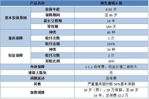 阳光保险公司可靠吗？