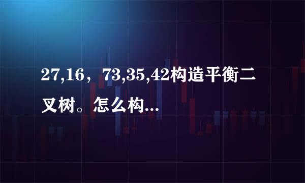 27,16，73,35,42构造平衡二叉树。怎么构建、、然后所做的平衡旋转都是什么？