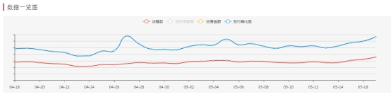 大白工具手淘首页入池检测显示我入池了，这个能获得什么流量吗？