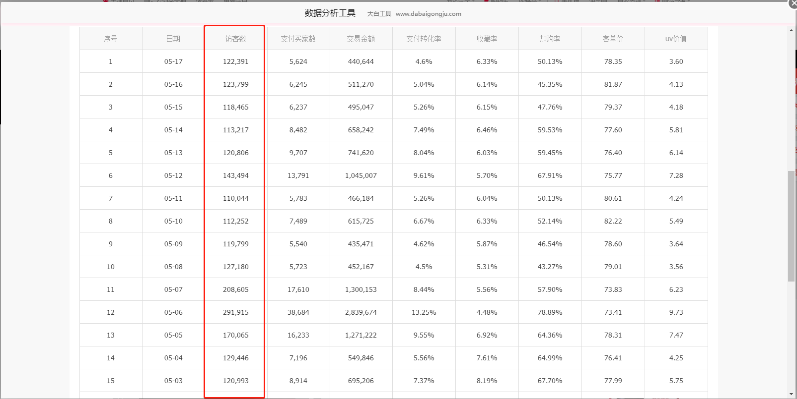 大白工具手淘首页入池检测显示我入池了，这个能获得什么流量吗？