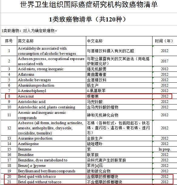 口味王槟榔分销的电话