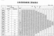 公务员报考怎么选择岗位？