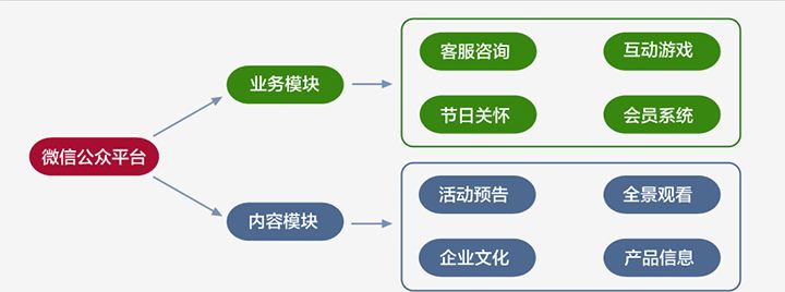 微信公众平台托管收费标准是什么样的