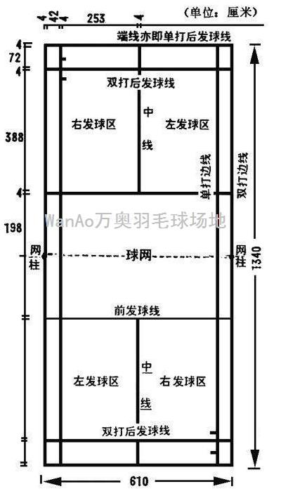 有谁知道羽毛球场规格平面图及标准，谢谢