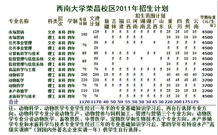 西南大学荣昌校区会计学录取分数线