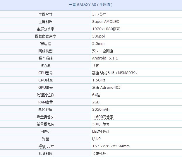 三星A8 手机怎么样？