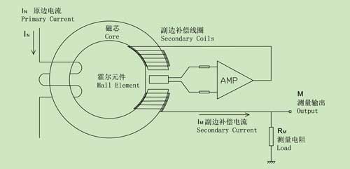 霍尔电流传感器的基本原理