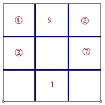 9x9九宫格数字填写规律是什么?