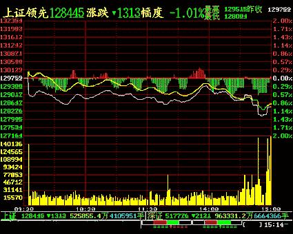 股票中委比是什么意思？