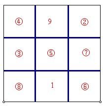 9x9九宫格数字填写规律是什么?