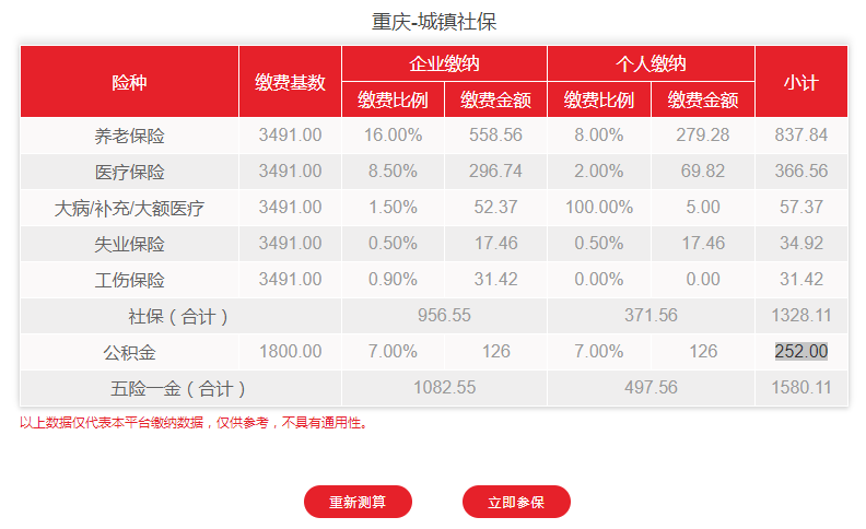 重庆市社保缴费标准